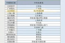 哪个最有文化？媒曝中超16队改名一览，就差一支队悬而未决？图片