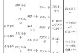 最新！2020年本市初中招生划片范围今日公布图片