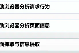 全网最全的python网络爬虫常用技术图片