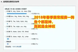 英雄联盟：6届LPL常规赛第一阵容，哪一个赛季的五人组最强？图片