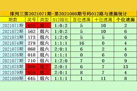 夏姐排列三21081期：号码6继续开出，两码参考69图片