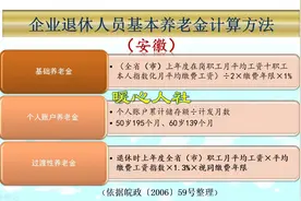 按照100%基数缴纳养老保险20年，比按60%缴20年，养老金高多少？图片