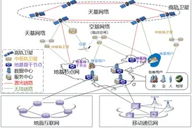 空天地一体化网络图片
