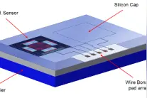 技术文章—集成滤光窗的MEMS红外传感器电子封装图片