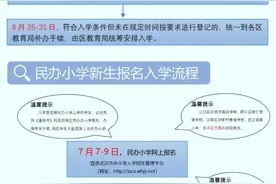 民办中小学网报在即！首次摇号，这些细节一定要注意图片