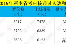 河南公务员工资待遇怎么样？工资水平如何？图片