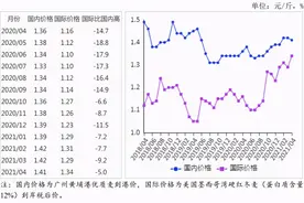 粮价、肉价预警：小麦涨得一塌糊涂，“肉篮子”两极分化，咋回事图片