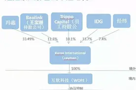 VIE架构研究图片