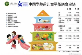 4段奶粉如何选？有哪些值得推荐的儿童成长奶粉？图片