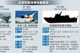 8月9日，台海军“微型导弹艇”方案搁浅，2亿余台币又打水漂图片