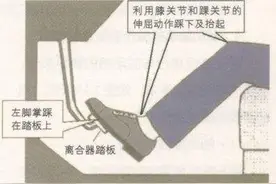 科目二超全通关技巧整理，实用干货送给所有学车学员！图片