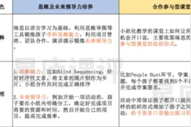 瑞思英语怎么样？对比英孚英语谁更强？优劣势评测来了图片