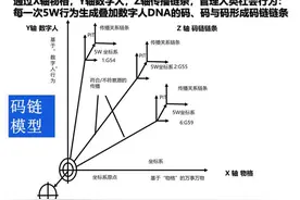 码链为构建网络空间命运共同体给出系统解决方案图片