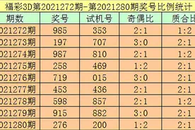 杨光21281期福彩3D推荐：今晚必出重号，独胆再看7图片