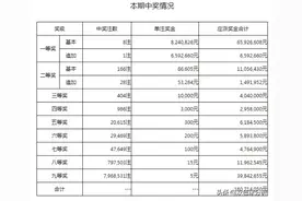 824万头奖中出59天仍无人领，恐已正式作废图片