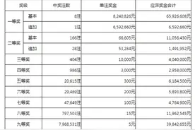 824万头奖中出59天仍无人领，恐已正式作废图片