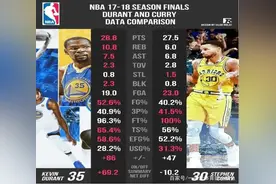 谁是NBA历史上最无私的人图片