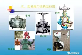93页PPT，图文讲解阀门知识，不能再详细了图片