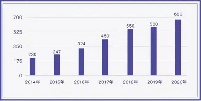 把眼光放到5年以后，宁波杭州湾新区房价势必会迎来飞跃