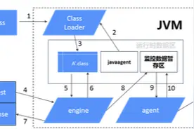 大概是全网介绍监控最全面的文章了图片