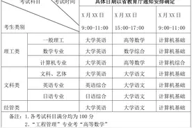 四川轻化工大学2020年专升本招生章程图片