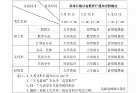 四川轻化工大学2020年专升本招生章程图片
