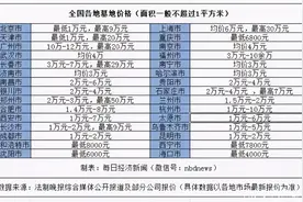 涨不起来！广州这些“坟景房”你敢买吗？网友：便宜就敢图片