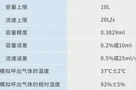 四方光电呼吸模拟器多重质控满足肺功能检查仪检测/计量校准要求图片