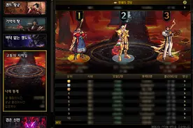 dnf挑战模式竞速第一周榜单出炉，第一名竟然是混沌魔灵？图片