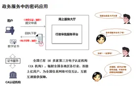 你的数据加密了吗？密码与日常生活怎么发生交集？答案这里都有图片
