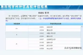 人文社科类专业哪家强图片