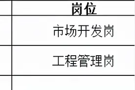 【国企招聘】中国水电工程顾问集团有限公司中南分公司招聘公告图片