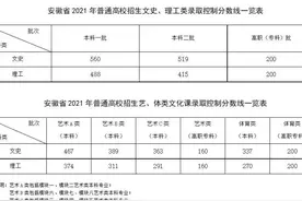 2021安徽高考分数线出炉！附高校在皖近三年投档线及志愿填报分析图片