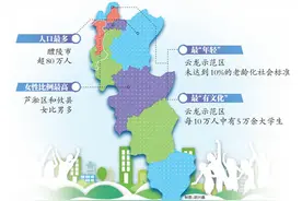 株洲“七普”公报发布 云龙最“年轻” 芦淞攸县女比男多图片
