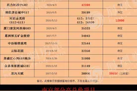 城中“三剑客”出道！最新实探，地价近4万的城中宝地要动了！图片