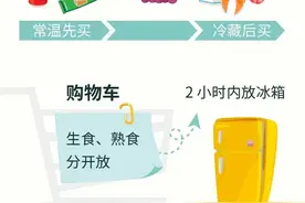 食品安全 | 这些知识，你应该知道！图片