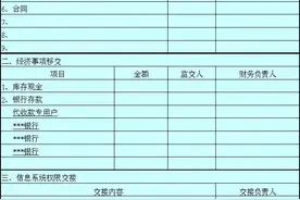 会计工作交接详细清单，适合所有企业！图片
