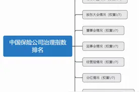 为什么监管这么重视公司治理？图片