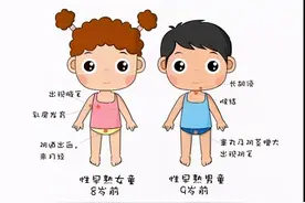 8岁女孩来例假，是性早熟吗？医生的回答让人泪目图片