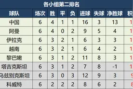 为什么说越南12强是偷来的图片