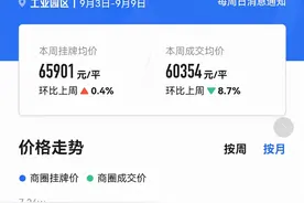 苏州调研丨长三角最大的价值洼地图片