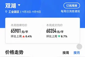 苏州调研丨长三角最大的价值洼地图片
