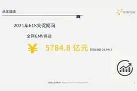 「618专题报道」电商对建材家居行业的渗透加剧图片
