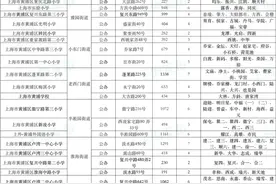 上海16区学区重新划定！几家欢喜几家愁！图片