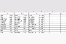 追踪主力资金系列之科学统计图片