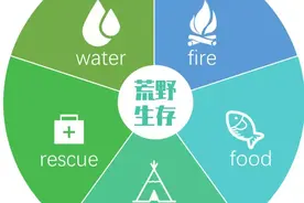 荒野营地 | 1.5公里徒步挑战，荒野炊食，孩子生存独立1日营图片