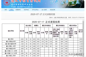 最新消息！遵义中考正式录取结果已公布图片