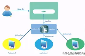 微服务架构实战：商家管理后台与sso设计，SSO客户端设计图片