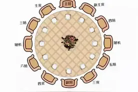 在山东，感受酒桌文化图片
