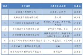 企查查底层数据被天眼查窃取，前者曾获工信部权威榜单第一图片